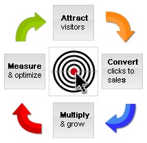 article-adwords-strategy